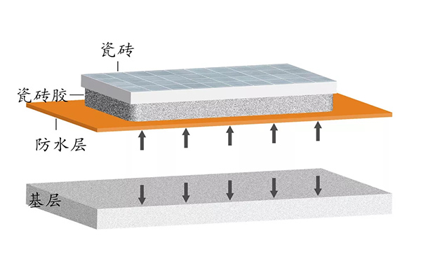 防水涂料